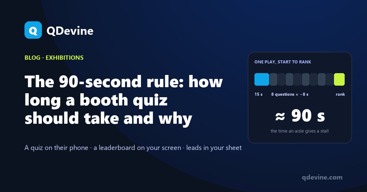 A timeline card of one booth play: a 15-second register segment, eight question segments and a result segment, totalling about 90 seconds.
