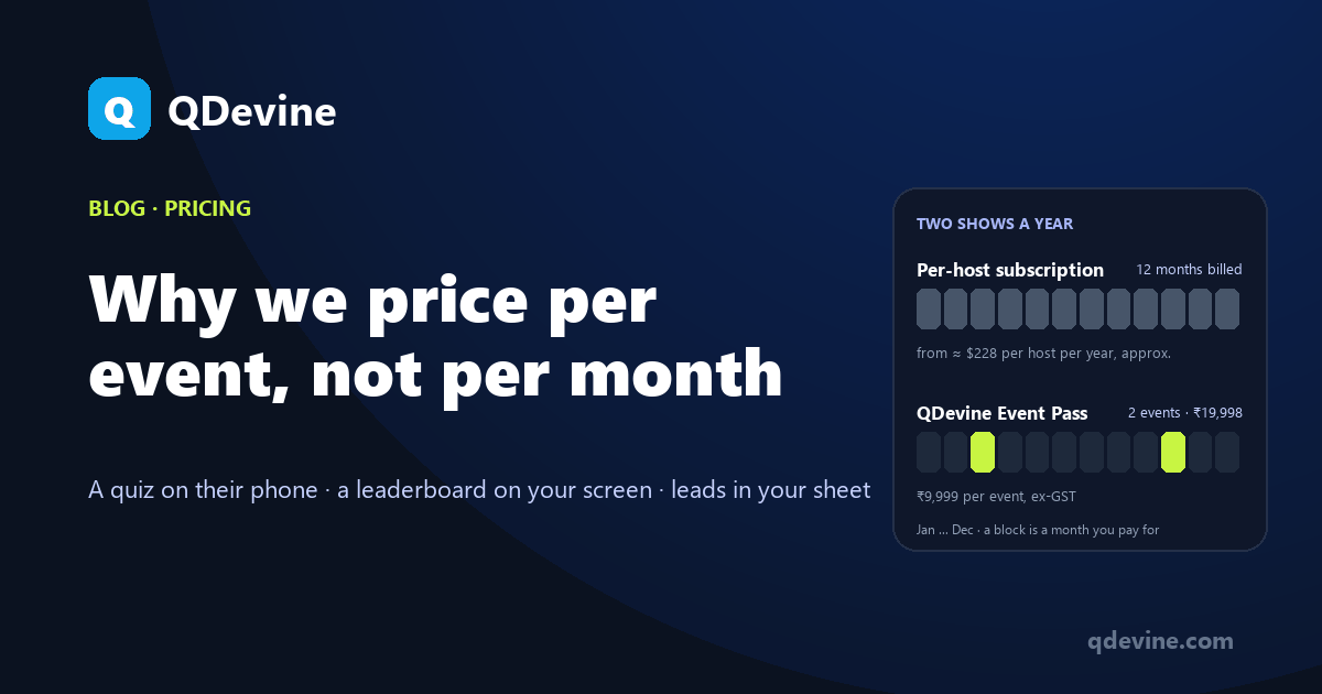 Twelve filled month blocks for a per-host subscription against two highlighted months for two Event Passes, on a dark card beside the post title.